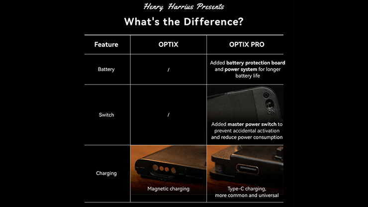 Optix Pro by Tobias Dostal and Henry Harrius
